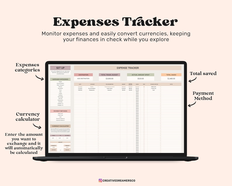 May include: A digital expense tracker spreadsheet displayed on a laptop screen. The interface features sections for expense categories, a currency calculator, destination, total travel budget, actual amount spent, total saved, and payment methods.