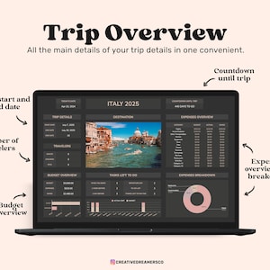 May include: A digital trip planner dashboard displayed on a laptop screen titled Trip Overview. The interface includes sections for Italy 2025, a countdown, trip dates, traveler counts, budget overview, task lists, expense tables, and a donut chart.
