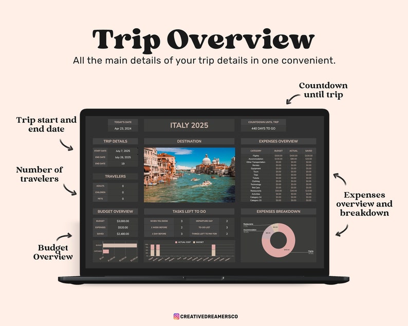 May include: A digital trip planner dashboard displayed on a laptop screen titled Trip Overview. The interface includes sections for Italy 2025, a countdown, trip dates, traveler counts, budget overview, task lists, expense tables, and a donut chart.