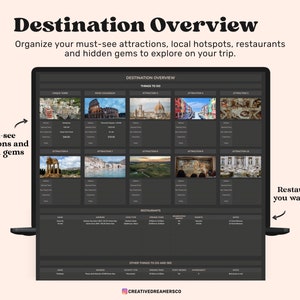 May include: A digital destination overview planner displayed on a laptop screen. The interface features sections for things to do, restaurants, and other attractions, with text labels including Destination Overview, Must-see attractions and hidden gems.