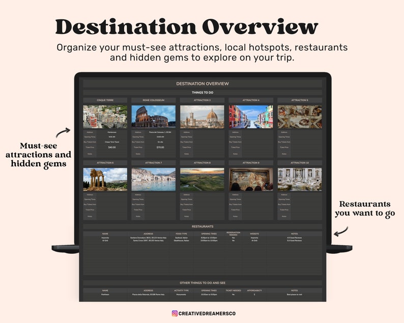May include: A digital destination overview planner displayed on a laptop screen. The interface features sections for things to do, restaurants, and other attractions, with text labels including Destination Overview, Must-see attractions and hidden gems.