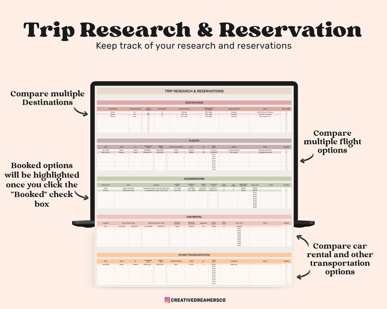 May include: A digital trip research and reservation spreadsheet displayed on a laptop screen. The document includes sections for destinations, flights, accommodation, car rentals, and other transportation, with text labels explaining features like comparing options and booking checkboxes.