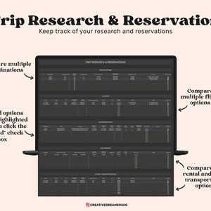 May include: A digital trip research and reservation planner displayed on a laptop screen. The interface features sections for destinations, flights, accommodation, car rentals, and other transportation, with checkboxes to highlight booked options.