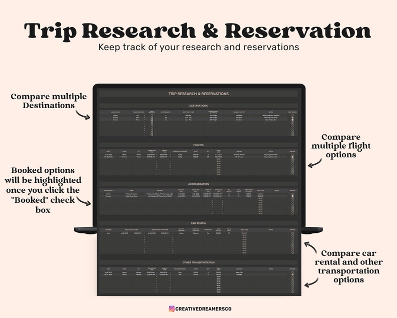 May include: A digital trip research and reservation planner displayed on a laptop screen. The interface features sections for destinations, flights, accommodation, car rentals, and other transportation, with checkboxes to highlight booked options.