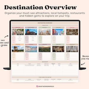 May include: A digital destination overview planner displayed on a screen, featuring sections for attractions, restaurants, and activities. The layout includes fields for addresses, opening times, ticket prices, and notes, with text labels for organising travel plans.
