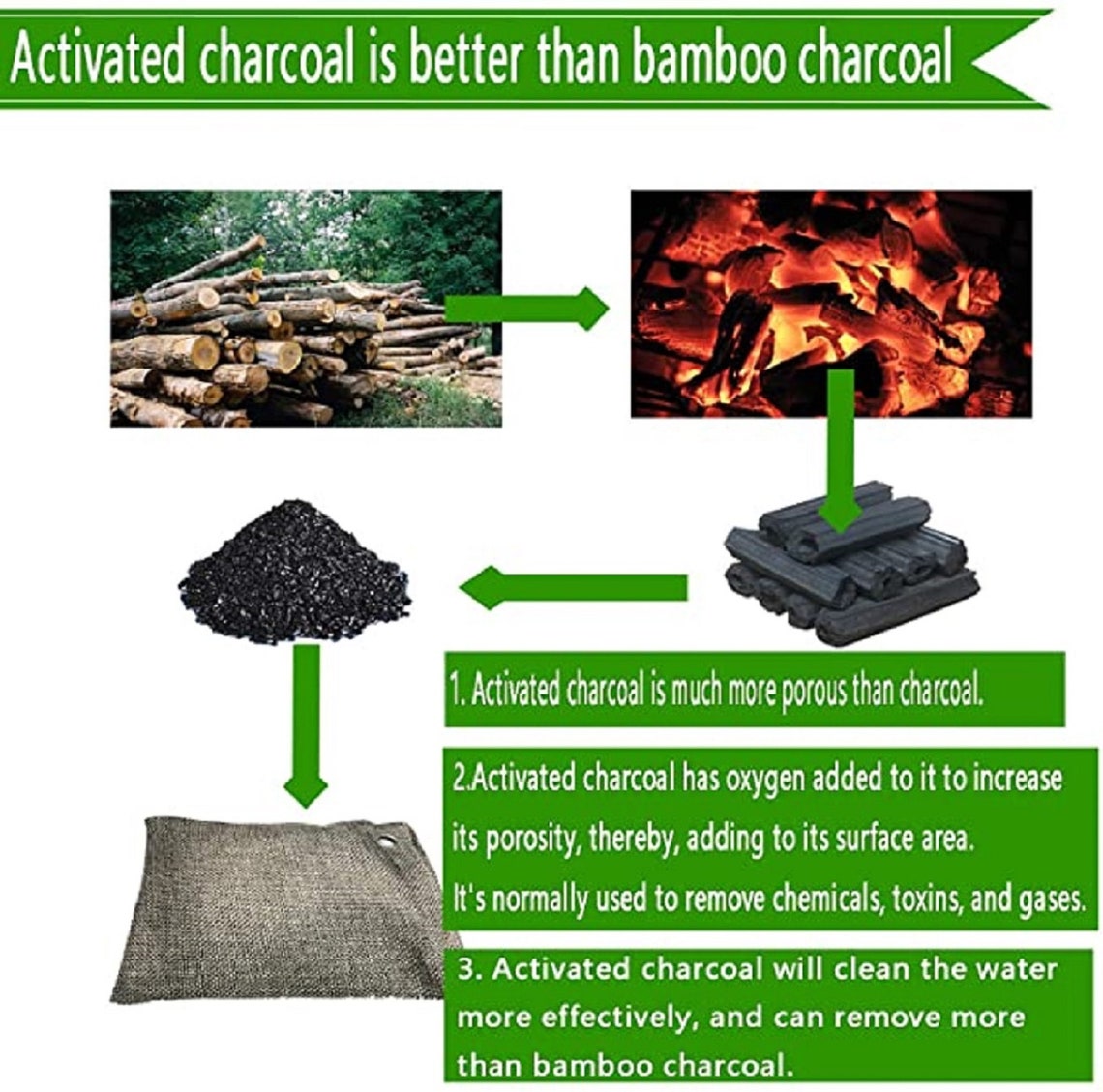 Activated Bamboo Charcoal Air Purifying Natural Freshener Etsy