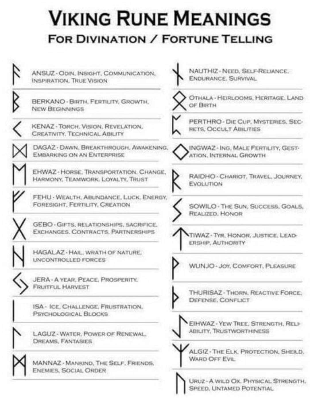 Viking Runes Divine Wisdom Flow/life Primal Strength Ansuz (ᚨ) + Laguz ...