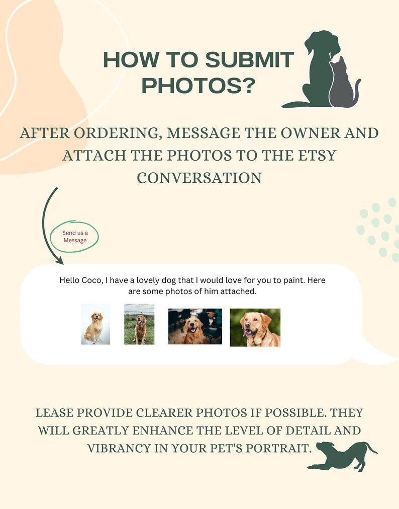 May include: A graphic with instructions on how to submit photos to an Etsy shop owner after ordering a custom pet portrait. The graphic includes a speech bubble with the text "Send us a Message" and a message example: "Hello Coco, I have a lovely dog that I would love for you to paint. Here are some photos of him attached." The graphic also includes four photos of a dog, and the text "LEASE PROVIDE CLEARER PHOTOS IF POSSIBLE. THEY WILL GREATLY ENHANCE THE LEVEL OF DETAIL AND VIBRANCY IN YOUR PET'S PORTRAIT."