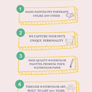 Puede incluir: Un gr&aacute;fico con cuatro pasos numerados que explican por qu&eacute; una empresa destaca. Los pasos son: retratos de mascotas pintados a mano que no se parecen a ning&uacute;n otro, capturar la personalidad &uacute;nica de tu mascota, paletas de acuarela de alta calidad, papel de acuarela grueso de primera calidad y arte de acuarela atemporal hecho para durar m&aacute;s de 150 a&ntilde;os.