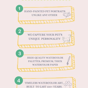 May include: A graphic with four numbered steps explaining why a company stands out. The steps are: hand-painted pet portraits unlike any other, capturing a pet's unique personality, high-quality watercolour palettes, premium thick watercolour paper, and timeless watercolour art built to last 150+ years.