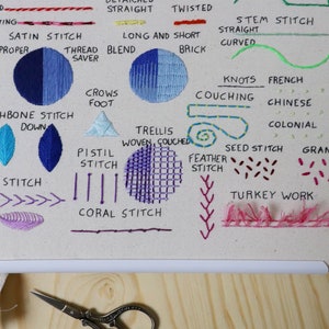 PDF Pattern: Embroidery Modular Sampler for Beginners - 20 Basic ...