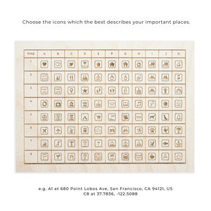 Choose the icons which the best describes your important places.