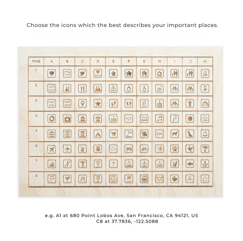 Choose the icons which the best describes your important places.