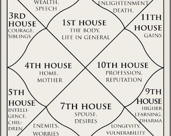Astrology Reading