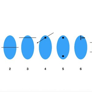 May include: Diagram showing seven blue ovals with different markings. The ovals are numbered 1 through 7. Oval 1 has a vertical line through the center. Oval 2 has a horizontal line through the center. Oval 3 has a horizontal line above the oval. Oval 4 has a black dot and an arrow pointing to it. Oval 5 has two black dots. Oval 6 has a horizontal line with "3mm" written above it. Oval 7 has two horizontal lines through the center.