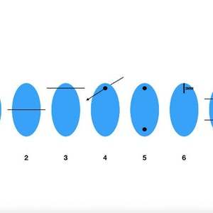 May include: Seven blue oval shapes with different markings. The first shape has a vertical line through the centre. The second shape has a horizontal line through the centre. The third shape has a horizontal line above the centre. The fourth shape has a black dot with a diagonal line pointing to it. The fifth shape has two black dots. The sixth shape has a vertical line with "3mm" written on it. The seventh shape has two horizontal lines.