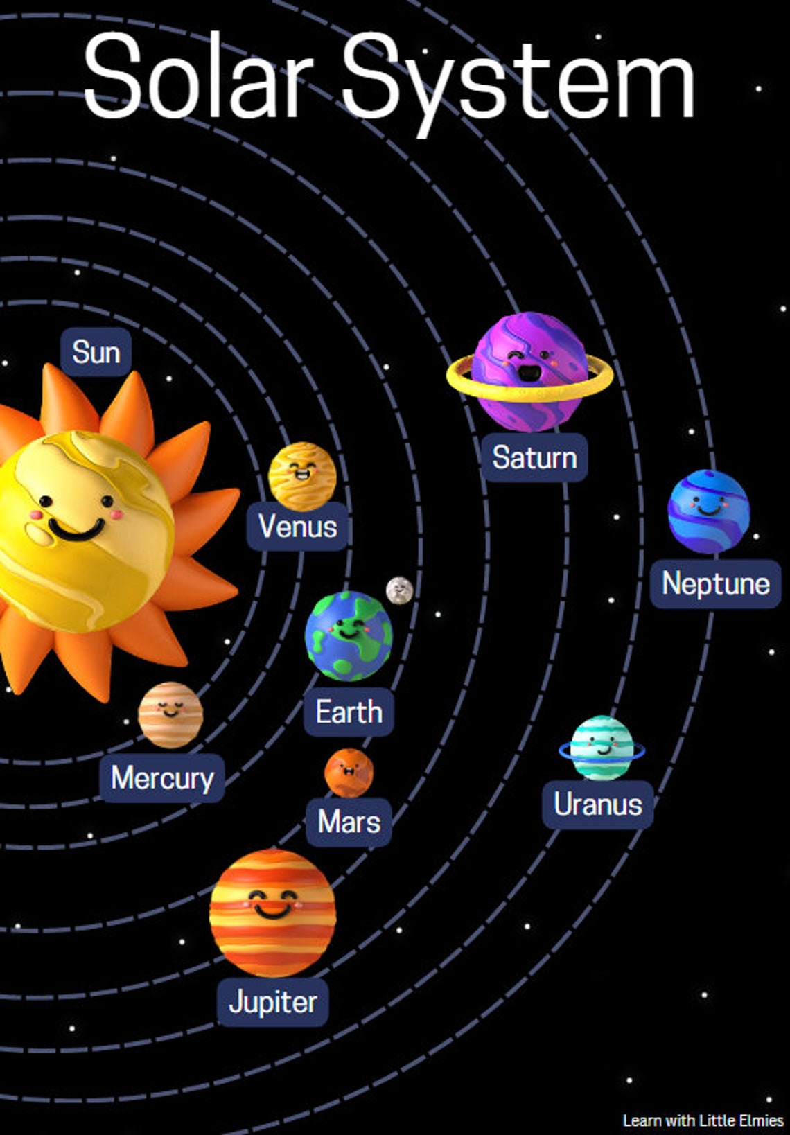 Solar System Printable, Educational Posters, Solar System, Classroom Posters, Solar System Decor ...