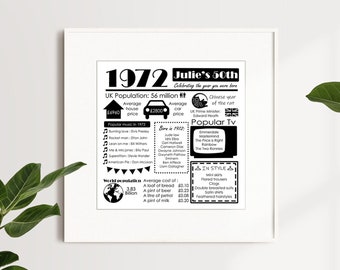 Personalised birthday print gift black and white square print year you were born gift / custom gift word collage made to order