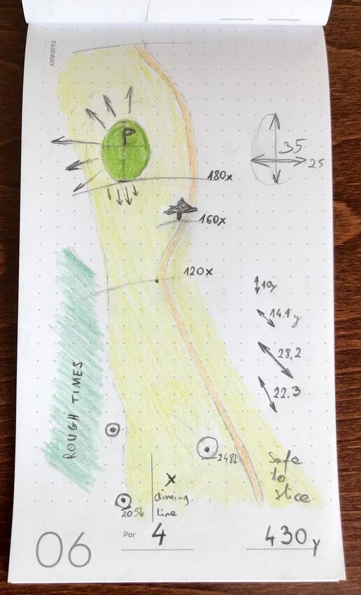 Blank Golf Yardage Books Etsy Blank Golf Yardage Books Etsy