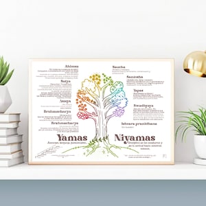 Yamas Niyamas Poster, Yoga Poster, Chakra Guide, Knowledge of the Seven Chakras, Meditation Print, Yoga Knowledge, Yoga Gift Gift