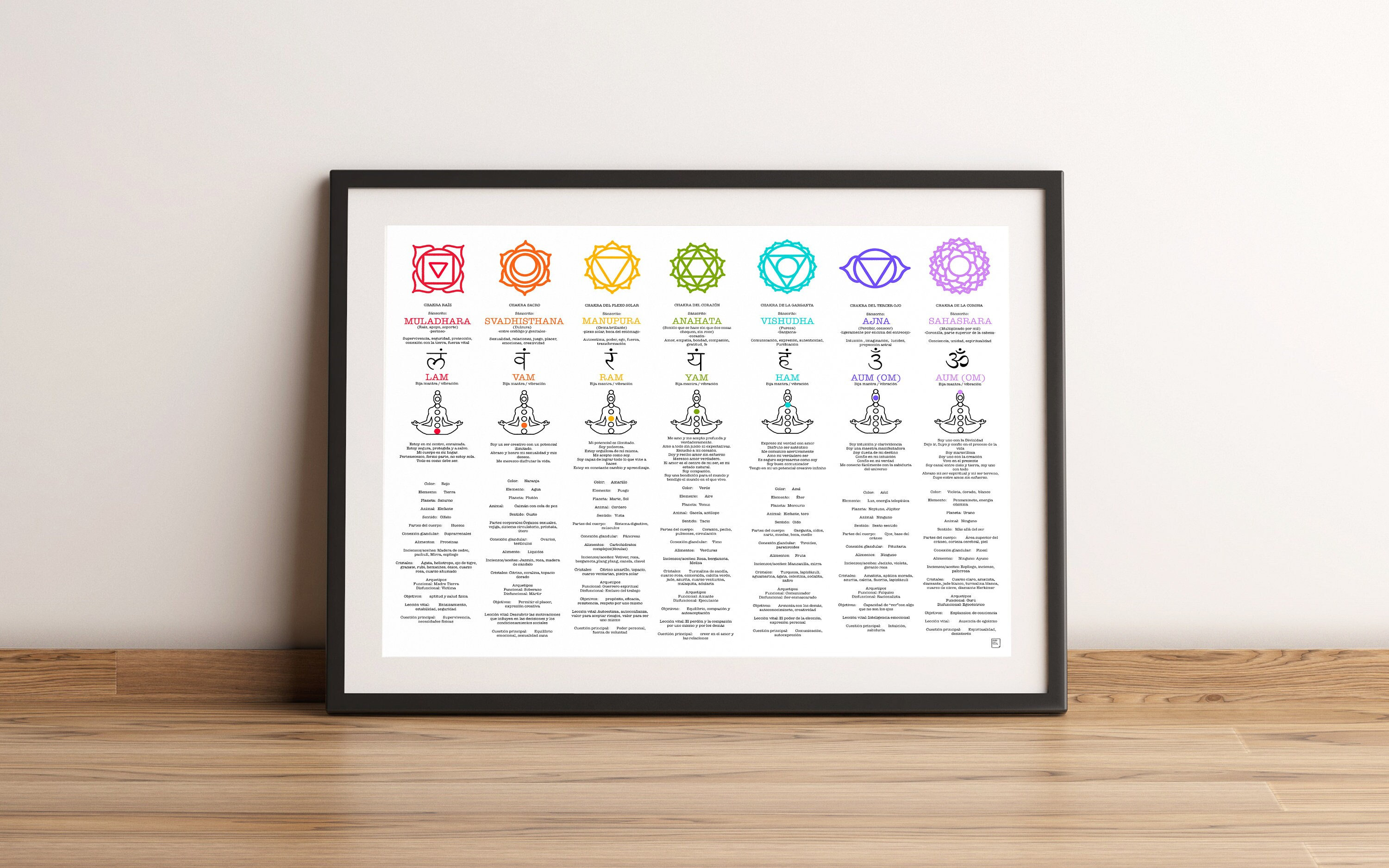 Printable Chakra Art, the Seven Chakras Print, Yoga Studio Decor ...