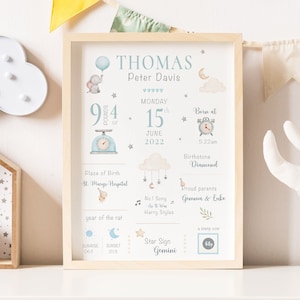 Neues Baby-Jungen-Geschenk, personalisierter Druck für Baby, Geschenk für Baby-Mädchen, Geburtsdruck, personalisiertes Geschenk für Mädchen, Peter Rabbit