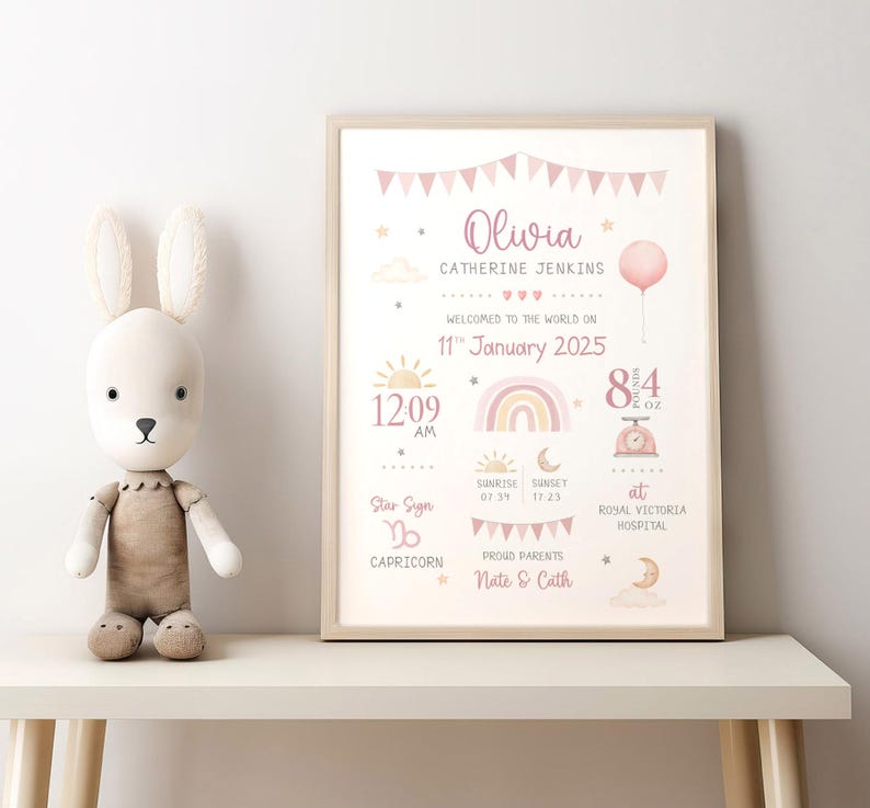 Personalised New Baby Boy Blue Print: Birth Stats Nursery Decor ...
