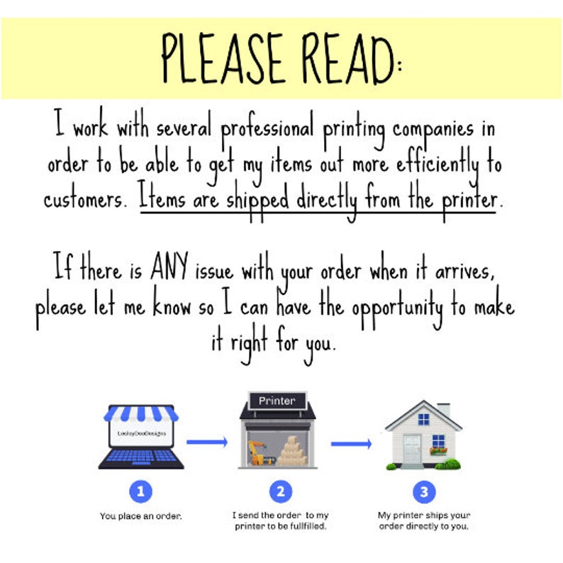 May include: Diagram showing the process of ordering and shipping a product from a shop to a customer. The first step is placing an order, the second step is sending the order to the printer, and the third step is shipping the order directly to the customer.