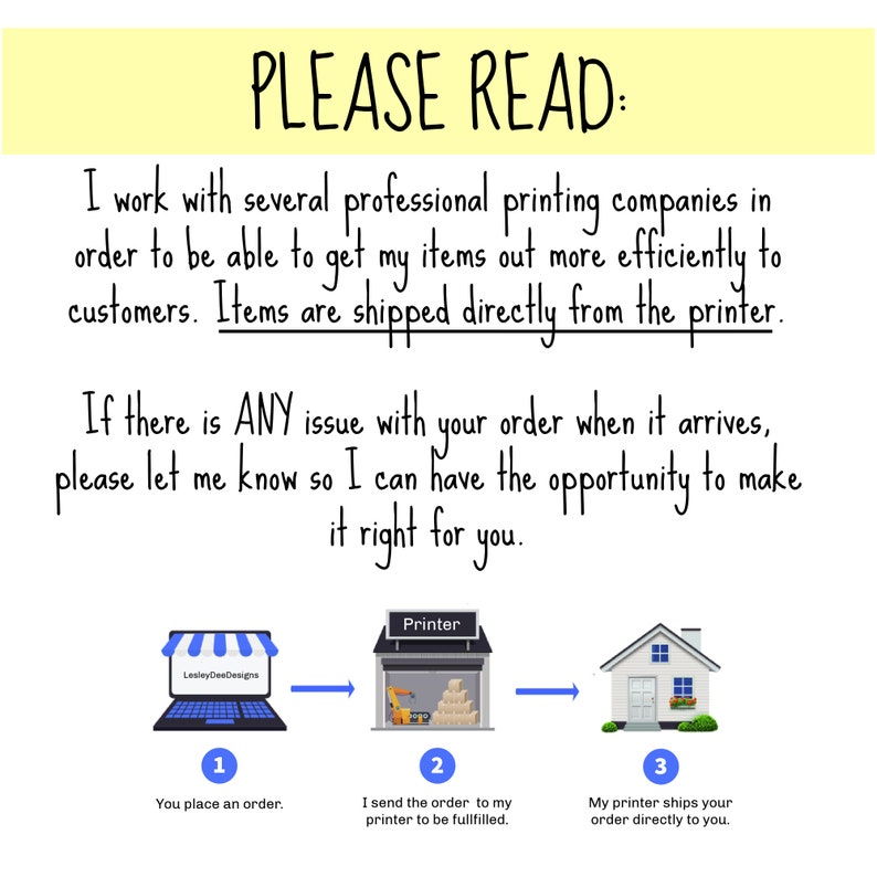Puede incluir: Diagrama que muestra el proceso de pedido y env&iacute;o de un producto desde una tienda Etsy. El primer paso es realizar un pedido al propietario de la tienda. El segundo paso es que el propietario de la tienda env&iacute;e el pedido a la impresora. El tercer paso es que la impresora env&iacute;e el pedido directamente al cliente.