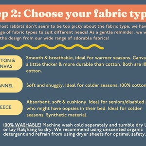 May include: A chart with information about different fabric types for rabbit bedding. The chart includes cotton & canvas, flannel, and fleece. The chart also includes information about the fabric's properties, such as breathability, durability, and absorbency. The chart also includes a washing instruction icon and text that says "100% WASHABLE! Machine wash cold separately and tumble dry low or lay flat/hang to dry. We recommend using unscented organic detergent and refrain from using dryer sheets for optimal safety."