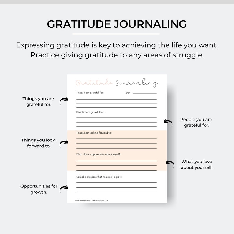 May include: A printable gratitude journal page with a peach background and black text. The page is divided into sections with headings such as "Things I am grateful for", "People I am grateful for", "Things I am looking forward to", "What I love + appreciate about myself", and "Valuables lessons that help me to grow".