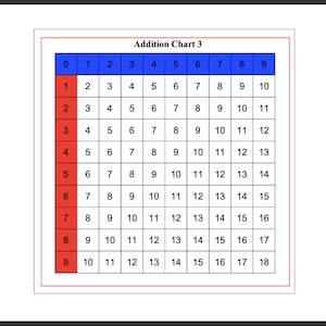Montessori math printables - addition (All the addition charts for primary students) + 5 FREE worksheets!