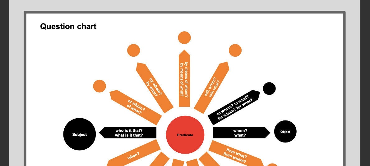 Montessori Sentence Analysis Worksheets