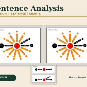 Può includere: Una risorsa educativa in PDF di 12 pagine intitolata Sentence Analysis: Question + Statement Charts. Presenta due grandi diagrammi con un cerchio rosso centrale, raggi arancioni e cerchi neri etichettati come Subject, Object e Verb.