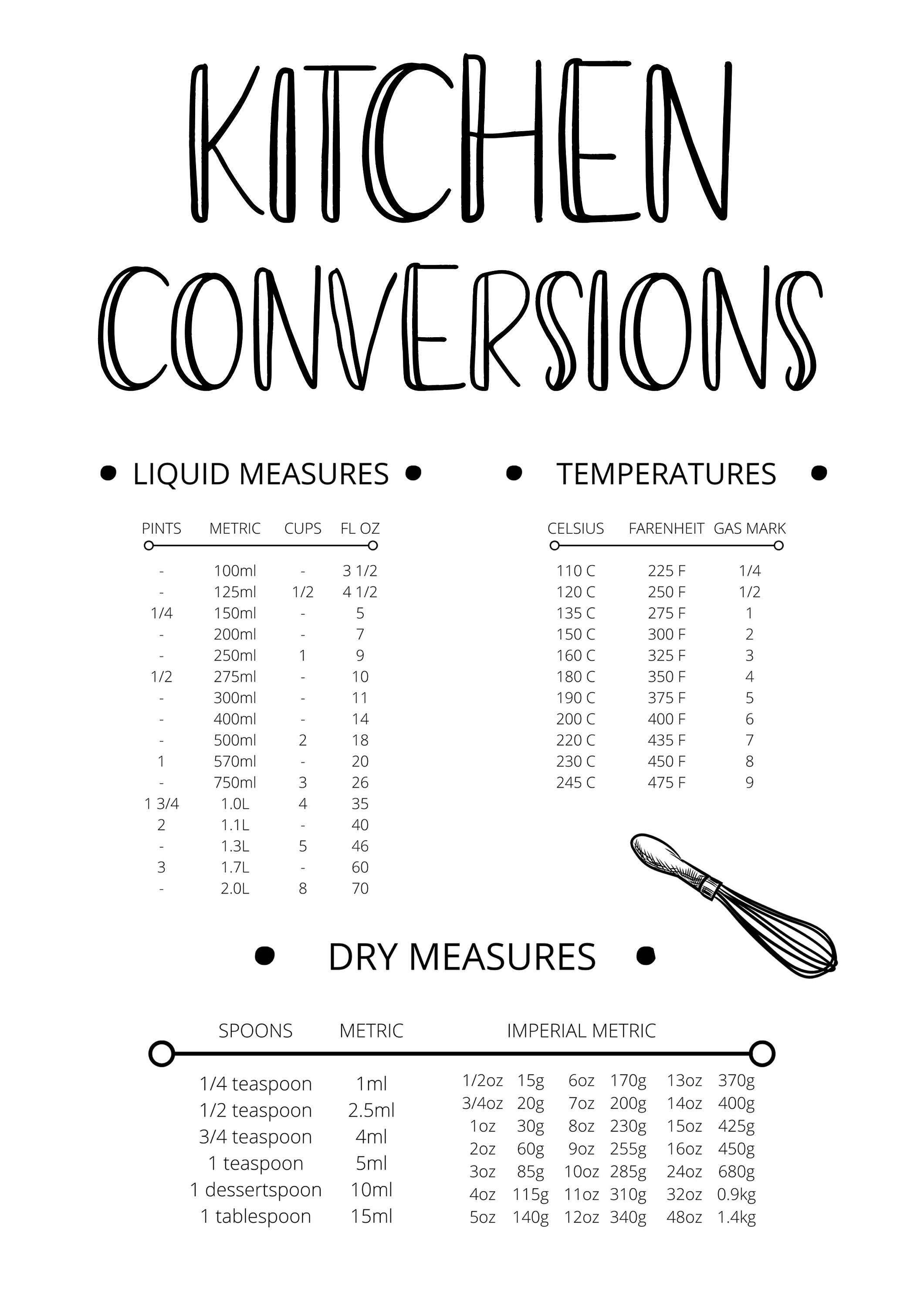 Kitchen Conversions Measurements Wall Print Wall Art Home Etsy