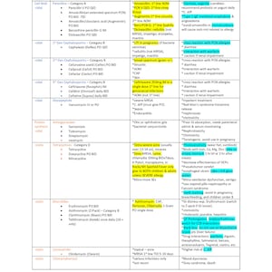 Può includere: Una tabella con sfondo bianco e testo nero. La tabella elenca gli antibiotici comuni, le loro categorie, gli usi e le precauzioni. La tabella è divisa in colonne e righe, con intestazioni per ogni colonna. La tabella è una risorsa utile per comprendere i diversi tipi di antibiotici e i loro usi.