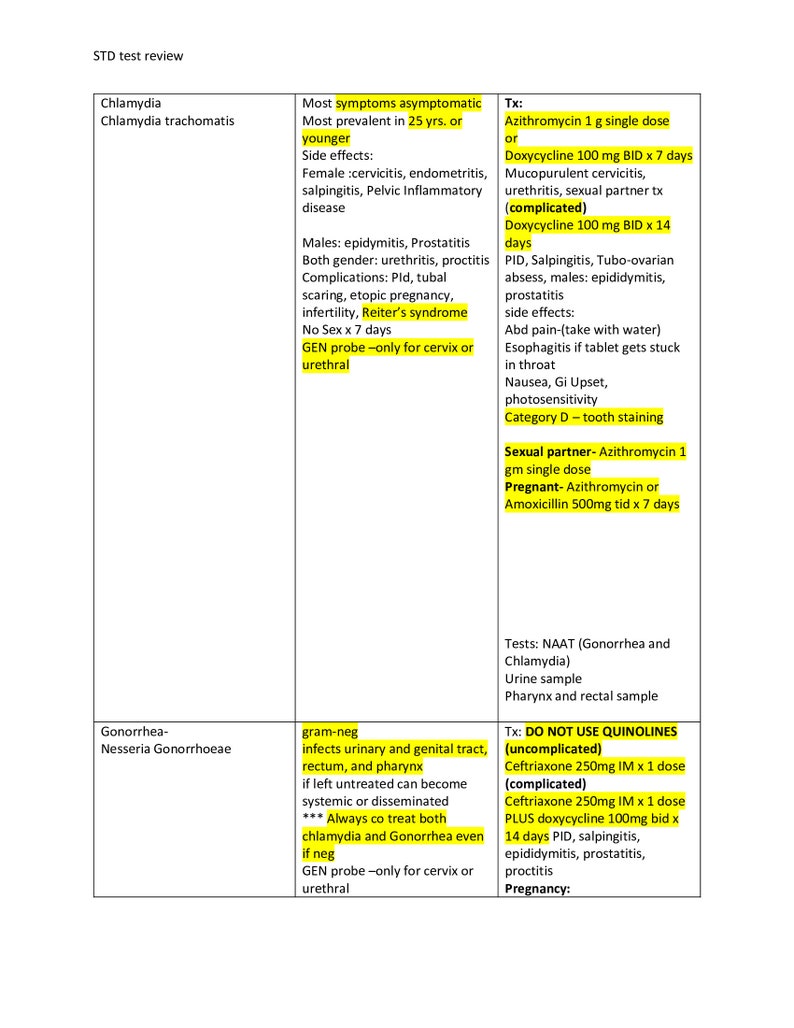 Antibiotics and Std's Antibiotic Review - 6 Pages - Etsy