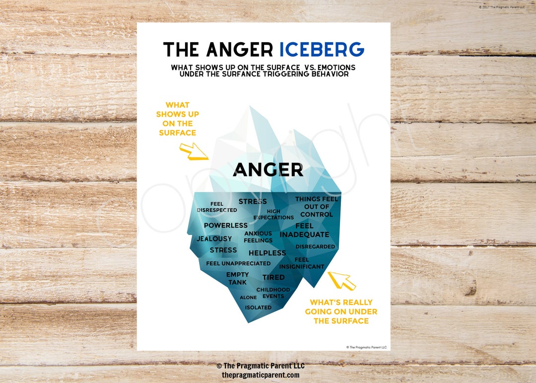 The Anger Iceberg, Emotions With Kids, Learning Emotions, Emotional ...