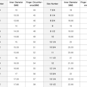 K&ouml;nnte beinhalten: Eine Tabelle mit Ringgr&ouml;&szlig;en und den entsprechenden Ma&szlig;en f&uuml;r den Innendurchmesser und den Fingerumfang in Millimetern. Die Tabelle listet die Gr&ouml;&szlig;en von 1 3/4 bis 13 1/2 auf.