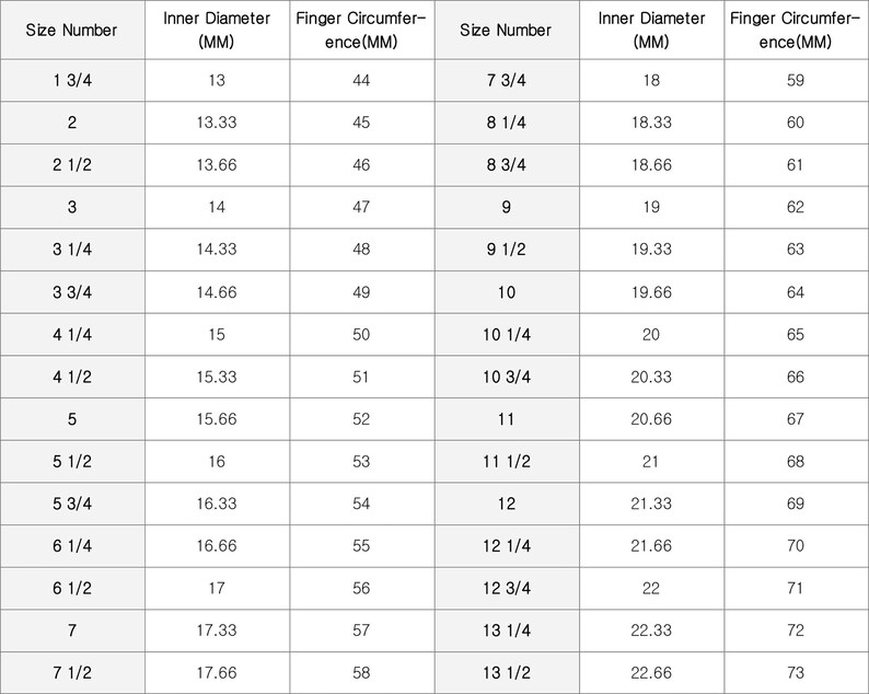 K&ouml;nnte beinhalten: Eine Tabelle mit Ringgr&ouml;&szlig;en und den entsprechenden Ma&szlig;en f&uuml;r den Innendurchmesser und den Fingerumfang in Millimetern. Die Tabelle listet die Gr&ouml;&szlig;en von 1 3/4 bis 13 1/2 auf.