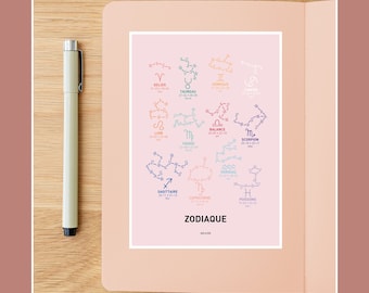 Carte postale Zodiaque, Illustration carte postale 10x15cm pour décoration murale