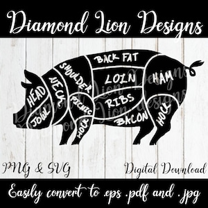 May include: Black and white silhouette of a pig with different cuts of meat labeled. The cuts include head, jowl, neck, shoulder, picnic, back fat, loin, ribs, bacon, and ham.