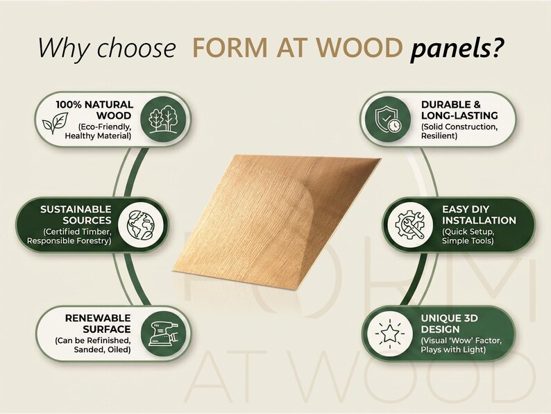 Op de afbeelding: Een lichtbruin houten paneel met een 3D geometrische vorm in het midden van een pagina met de titel Why choose FORM AT WOOD panels? Zes omliggende groene ovale labels vermelden kenmerken zoals 100% natuurlijk hout, duurzaamheid, verantwoorde bronnen, eenvoudige doe-het-zelf installatie, hernieuwbaar oppervlak en uniek 3D-ontwerp.
