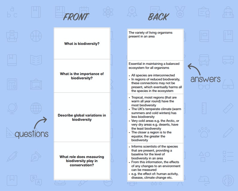 BIOLOGY FLASHCARDS A LEVEL Classification and Evolution Etsy