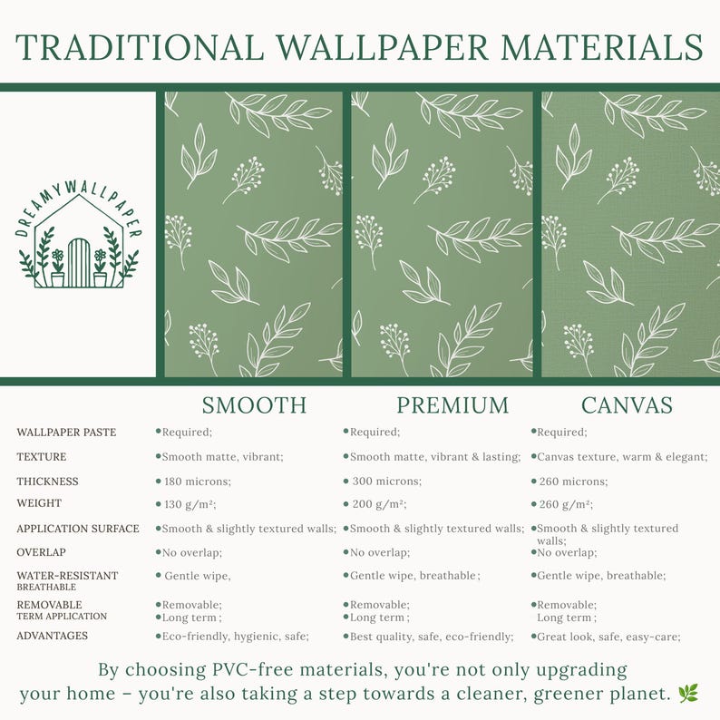 a green and white wallpaper pattern with leaves