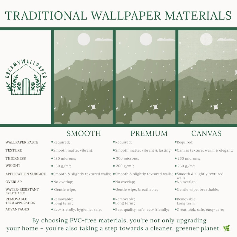 a poster showing the different types of wallpaper materials