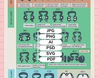 Rubber dam dental clamps guide, Dental student, dental resources , dental illustration, dentistry, dental school, dental instrument, Dentist