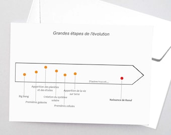 Carte anniversaire personnalisable "L'évolution"