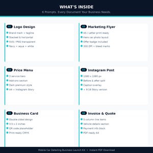 以下が含まれることがあります： 「WHAT'S INSIDE」のテキストと、ロゴデザイン、マーケティングフライヤー、価格メニュー、Instagram投稿、名刺、見積もりなど、6つのビジネスドキュメントのプロンプトが記載されたデジタルグラフィック。 配色はネイビー、アクア、ホワイト。