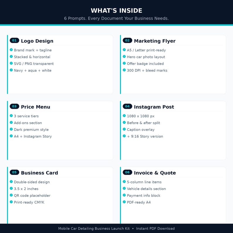 以下が含まれることがあります： 「WHAT'S INSIDE」のテキストと、ロゴデザイン、マーケティングフライヤー、価格メニュー、Instagram投稿、名刺、見積もりなど、6つのビジネスドキュメントのプロンプトが記載されたデジタルグラフィック。 配色はネイビー、アクア、ホワイト。
